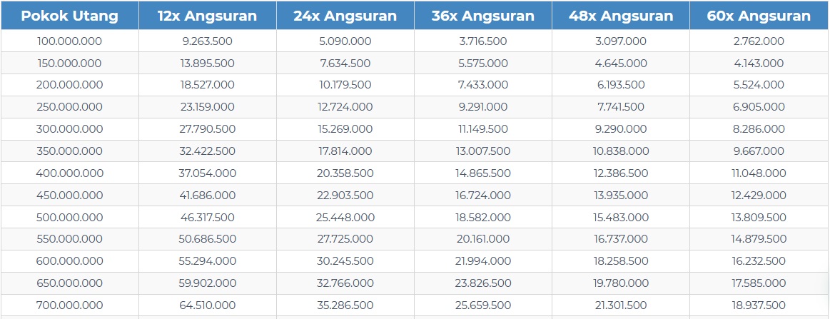 Angsuran Gadai Sertifikat Rumah